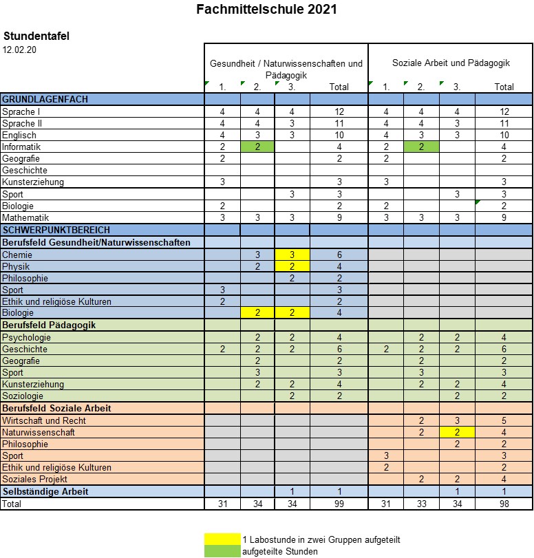 Grille horaire 21