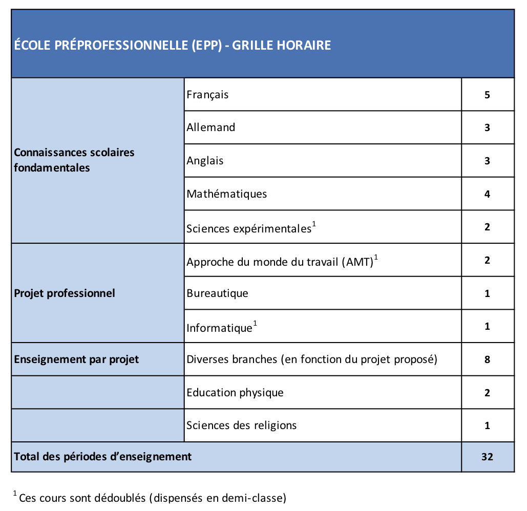 grille horaire